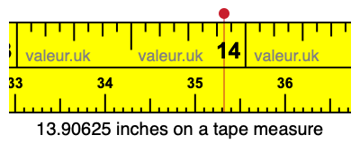 13.90625 inches on a tape measure