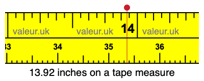 13.92 inches on a tape measure