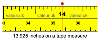 13.925 inches on a tape measure