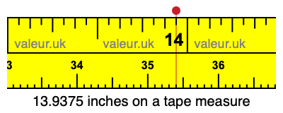 13.9375 inches on a tape measure