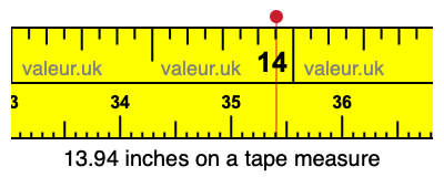 13.94 inches on a tape measure