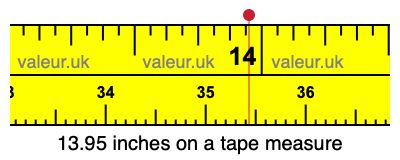 13.95 inches on a tape measure