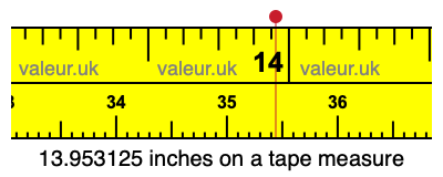 13.953125 inches on a tape measure