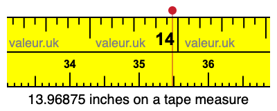 13.96875 inches on a tape measure