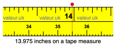 13.975 inches on a tape measure