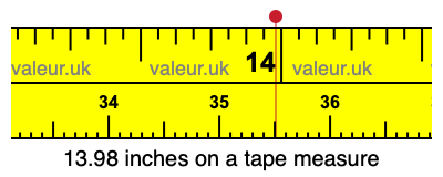 13.98 inches on a tape measure