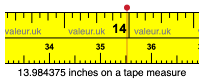 13.984375 inches on a tape measure