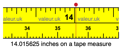 14.015625 inches on a tape measure