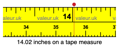 14.02 inches on a tape measure