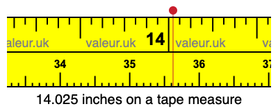 14.025 inches on a tape measure