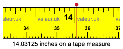 14.03125 inches on a tape measure