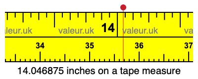 14.046875 inches on a tape measure