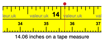 14.06 inches on a tape measure