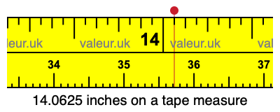 14.0625 inches on a tape measure