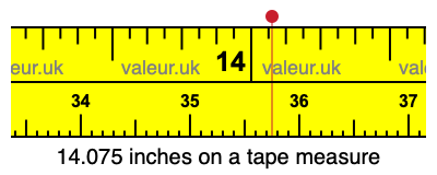 14.075 inches on a tape measure