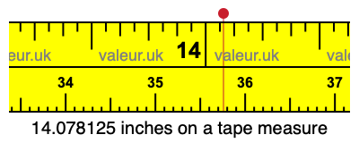 14.078125 inches on a tape measure