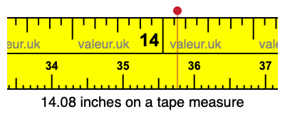 14.08 inches on a tape measure