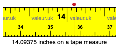 14.09375 inches on a tape measure