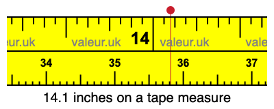 14.1 inches on a tape measure