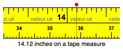 14.12 inches on a tape measure