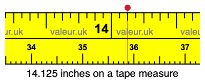 14.125 inches on a tape measure