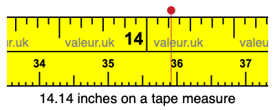 14.14 inches on a tape measure