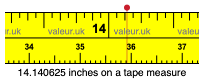 14.140625 inches on a tape measure