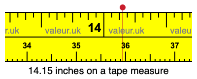 14.15 inches on a tape measure