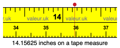 14.15625 inches on a tape measure