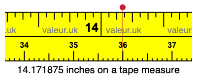 14.171875 inches on a tape measure