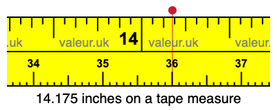 14.175 inches on a tape measure