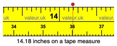 14.18 inches on a tape measure