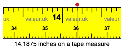 14.1875 inches on a tape measure