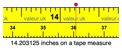 14.203125 inches on a tape measure