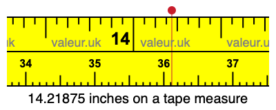 14.21875 inches on a tape measure