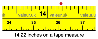 14.22 inches on a tape measure