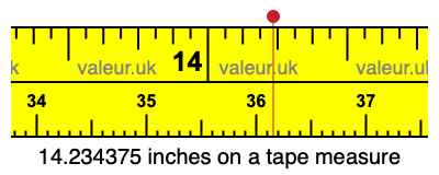 14.234375 inches on a tape measure