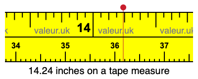 14.24 inches on a tape measure