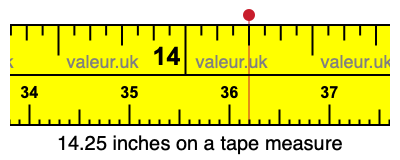 14.25 inches on a tape measure