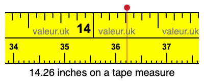 14.26 inches on a tape measure