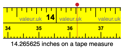 14.265625 inches on a tape measure