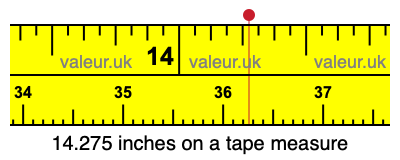 14.275 inches on a tape measure