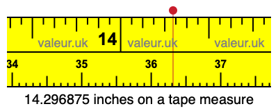 14.296875 inches on a tape measure