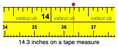 14.3 inches on a tape measure