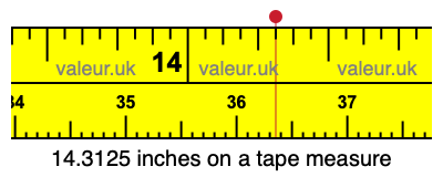 14.3125 inches on a tape measure