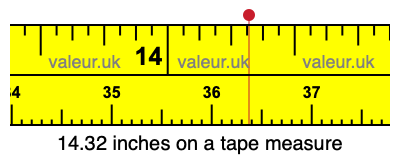 14.32 inches on a tape measure