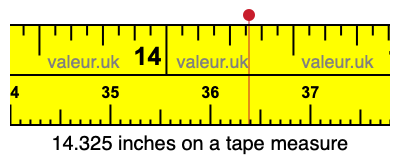 14.325 inches on a tape measure