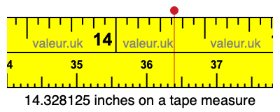 14.328125 inches on a tape measure