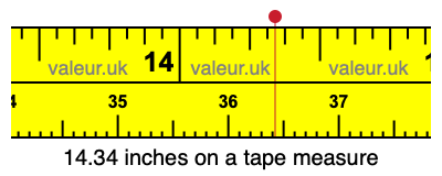 14.34 inches on a tape measure