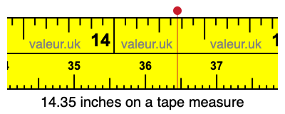 14.35 inches on a tape measure